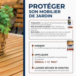 RÉGÉNÉRATEUR  BOIS EXTERIEUR 500ML   ± 20M²/L